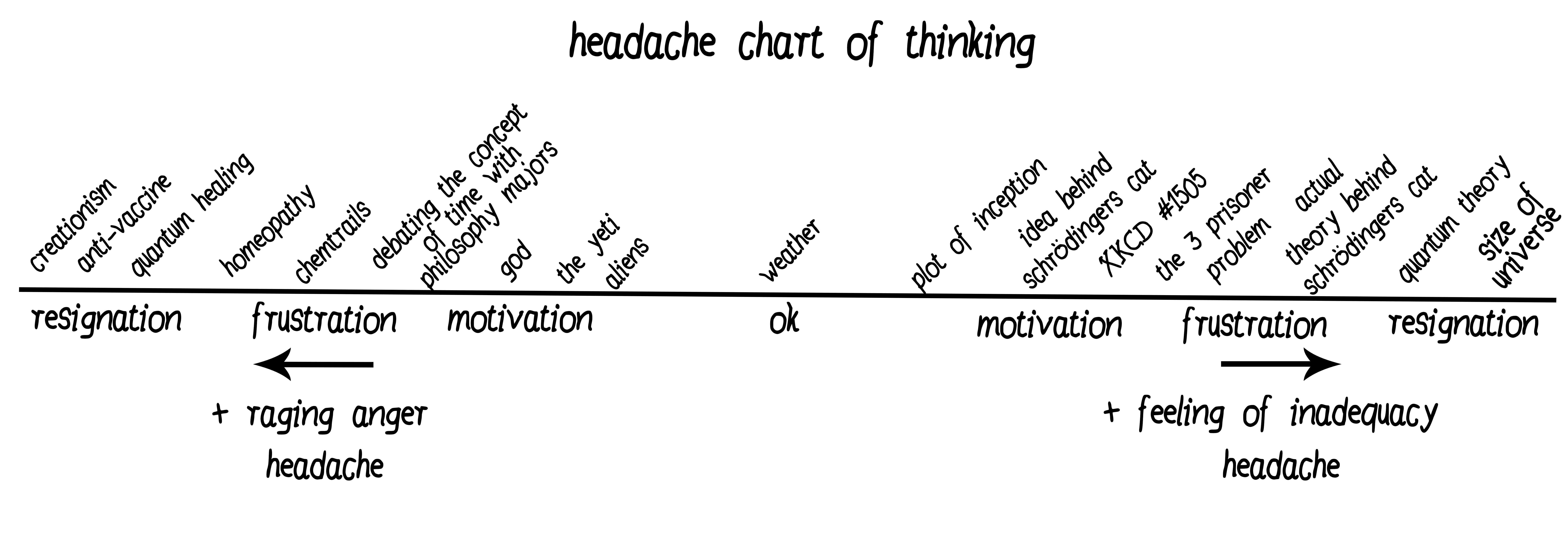 Headache Chart Tumblr